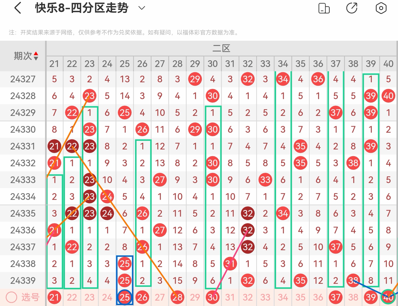 快乐12，探索千期走势的奥秘与乐趣