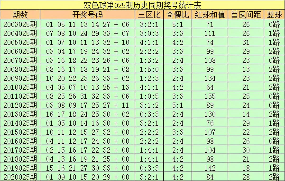 2019年双色球第35期开奖号码揭晓，幸运数字背后的故事与启示