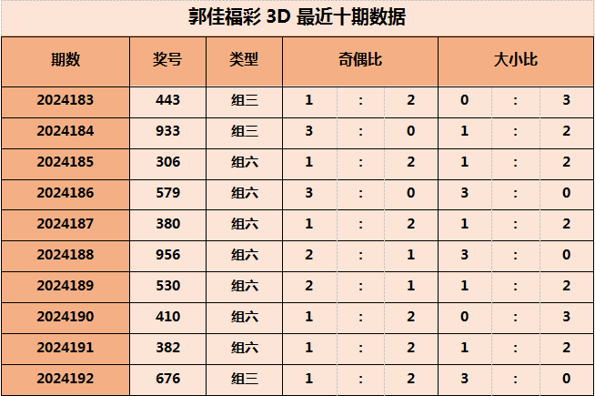 福彩3D在线过滤缩水，理性投注的智慧之选