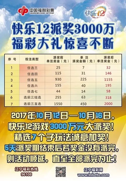 双色球九加一投注策略与成本分析
