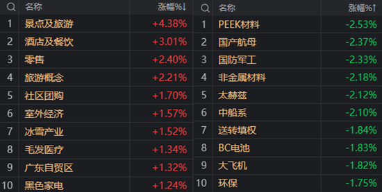 试机号后深度分析，预测试与快报的奥秘