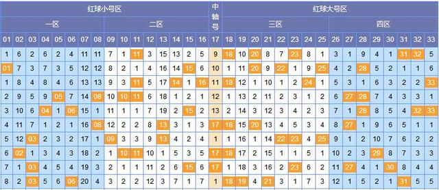 揭秘双色球145期开奖结果，幸运数字的奇妙组合