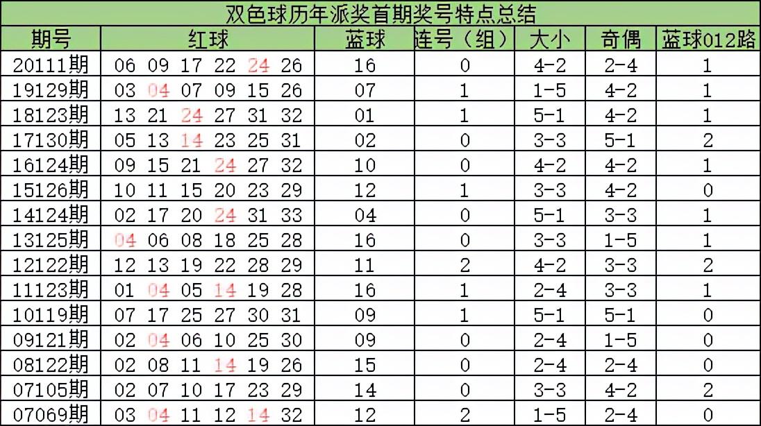 2019年双色球第47期开奖揭晓，梦想与幸运的碰撞