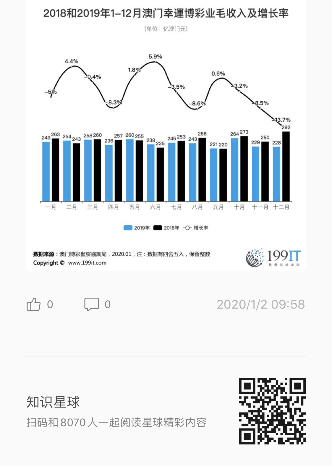 澳门开奖结果，2019年的回顾与展望