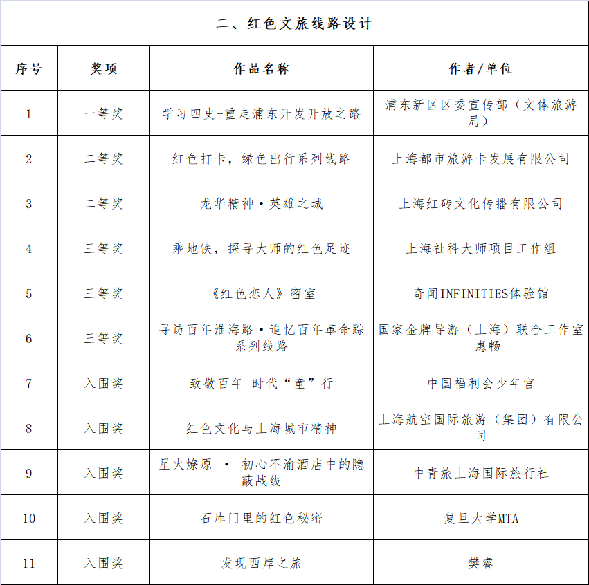 今日揭晓，上海快三开奖结果新鲜出炉