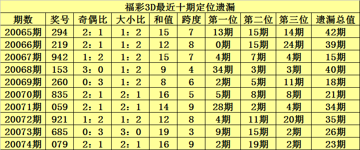 3D走势图，试机号与开机号的奥秘