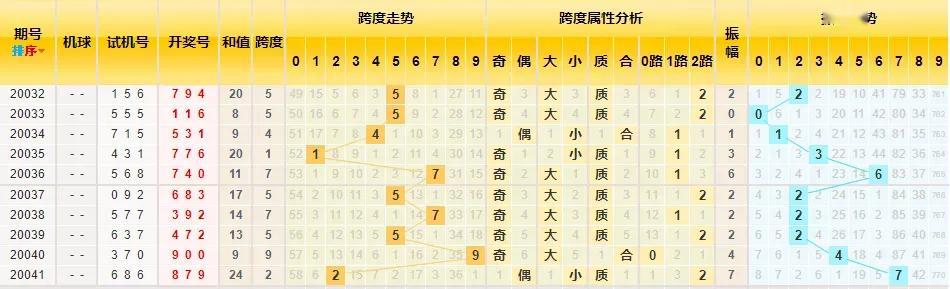 3D跨度走势图带连线图的魅力与运用，深度解析50期数据