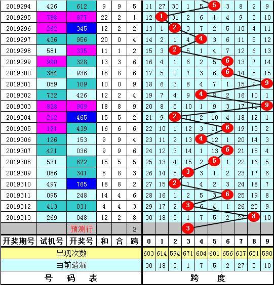 3D跨度走势图带连线图的深度解析，透视彩票的奥秘与策略