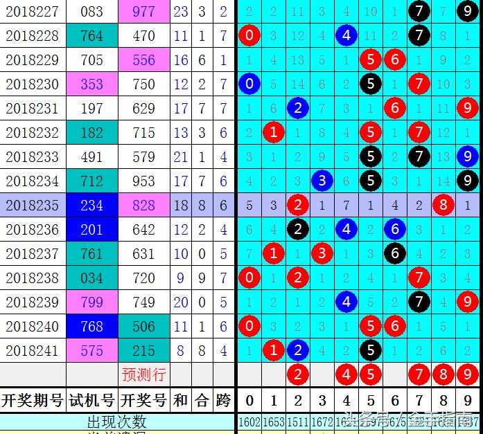 3D跨度走势图带连线专业版，最新预测与深度解析