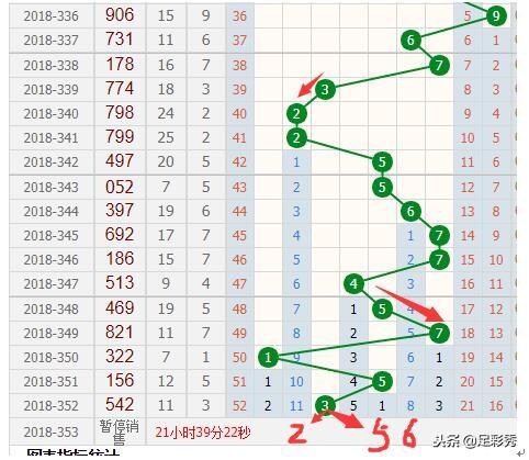 3D跨度走势图带连线专业版，解锁彩票分析新维度