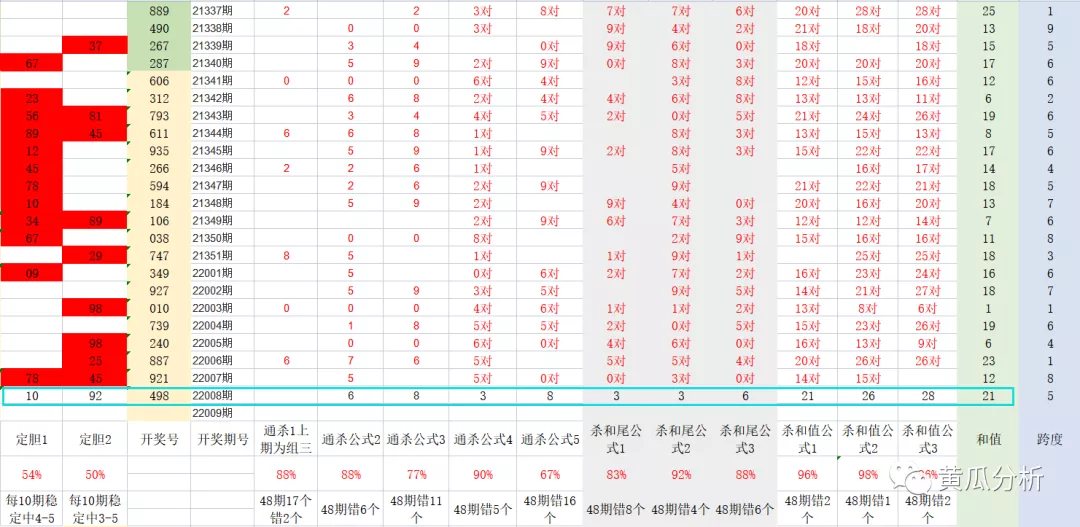 3D跨度走势图，专业版乐彩网上的数字游戏新视角