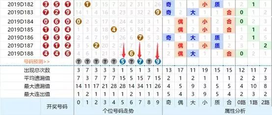 3D跨度走势图带连线专业版，深度解析与实战应用