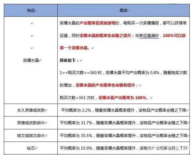 摇奖机能控制数字吗？——揭秘现代抽奖系统的公正性与技术原理