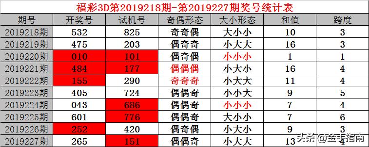 2 彩票数字密码