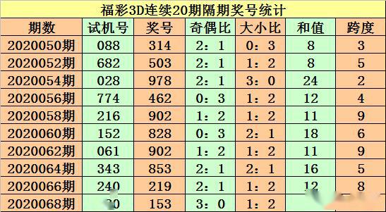 福彩3D，深度解析杀尾与 跨度——提升中奖率的策略指南