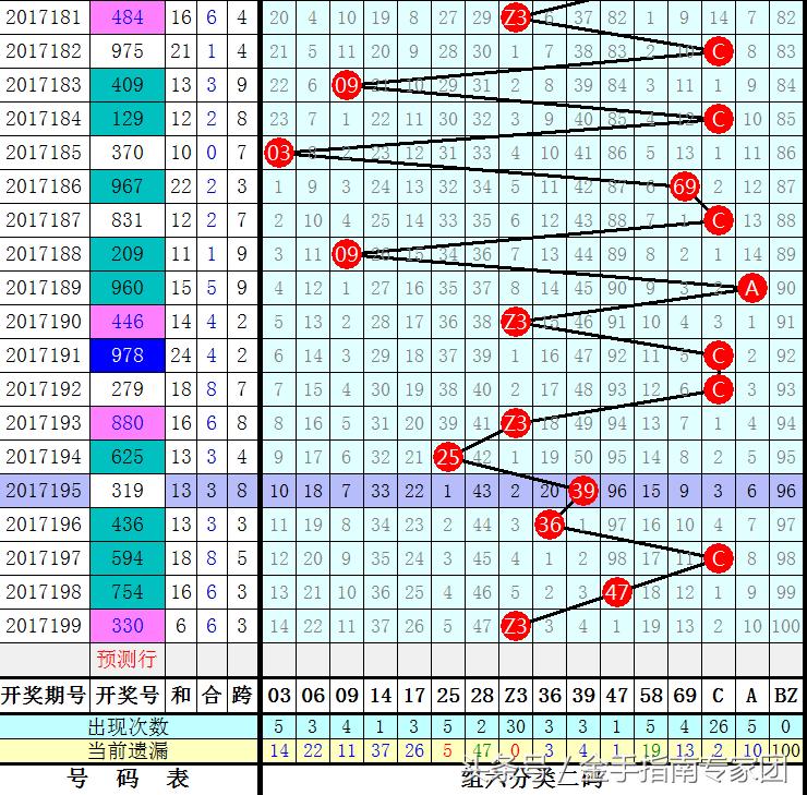 探索体彩大乐透最近201期走势图，数字背后的奥秘与趋势分析