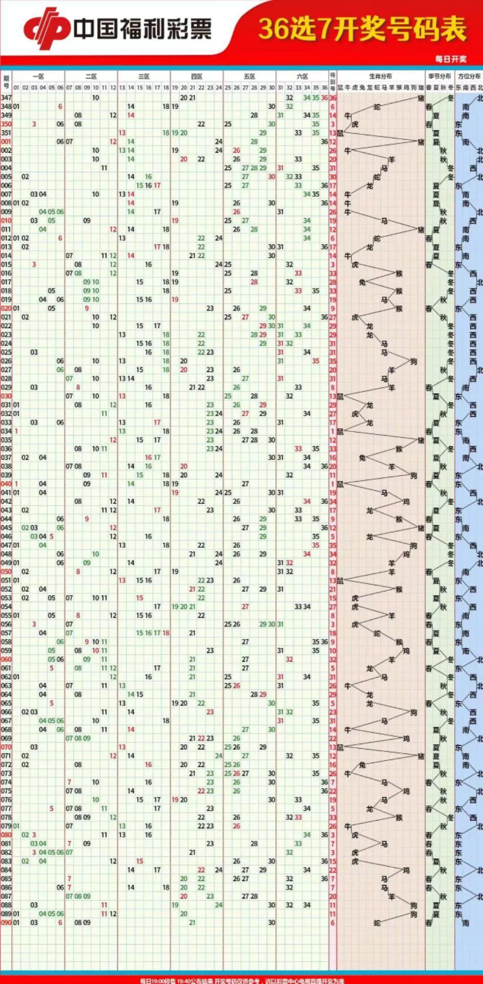 探索双色球50期走势，揭秘数字背后的奥秘