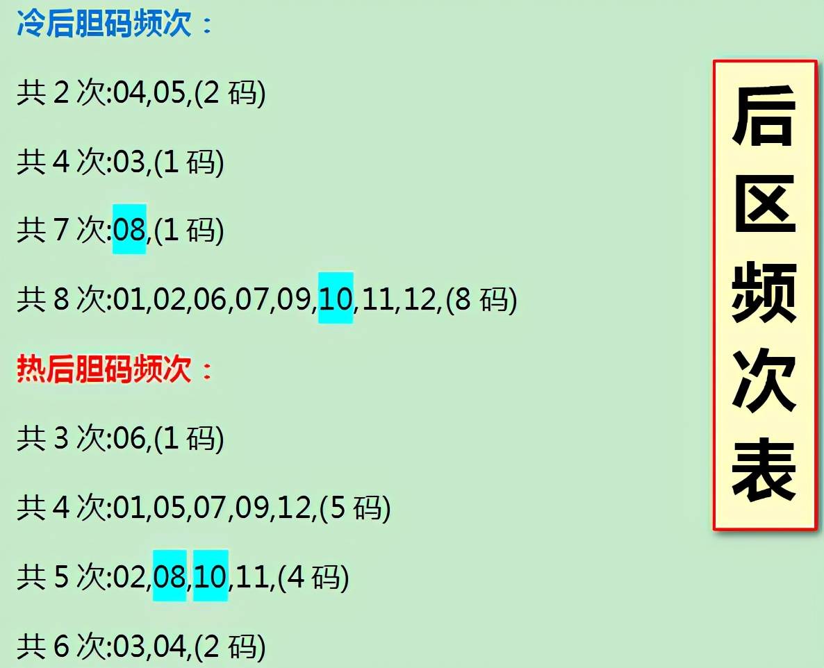 排列三定胆，谁最准？