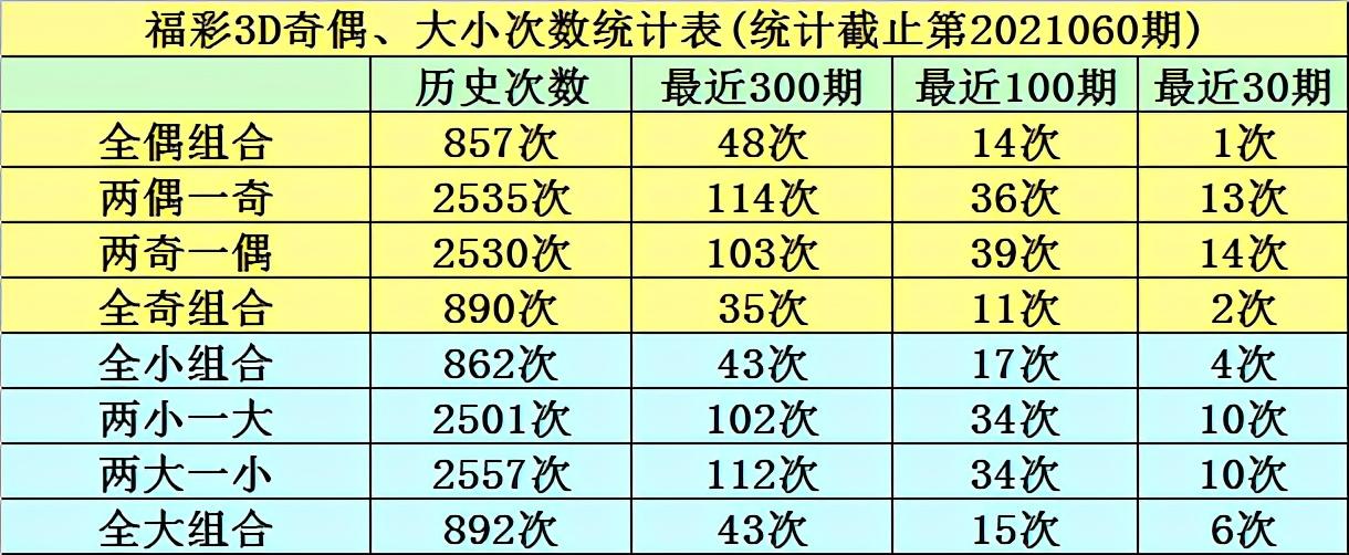 3D彩票，透视数字的魅力——从试机号到开奖走势图解析