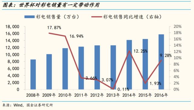 探索体彩排列3，综合走势图与连线的奥秘