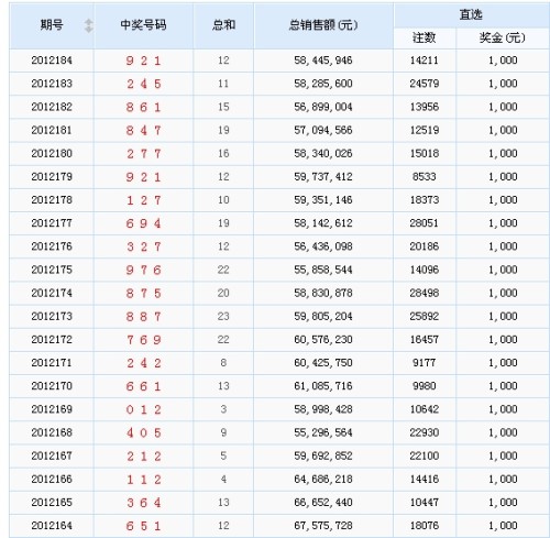 3D彩票近10期开机号数据列表分析，洞察趋势，把握机遇