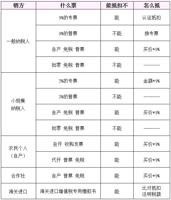 3D牛票，实锤晒出，幸运触手可及