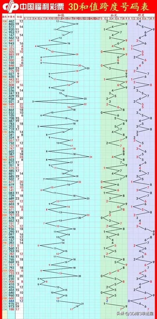 探索3D开奖结果，揭秘数字背后的奇妙世界