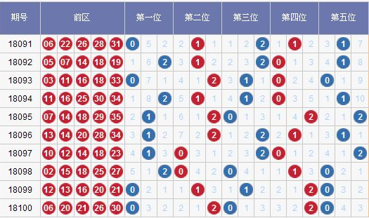 7位数开奖结果查询，江苏大乐透的魅力与玩法解析