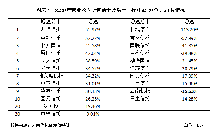 综合分布分析