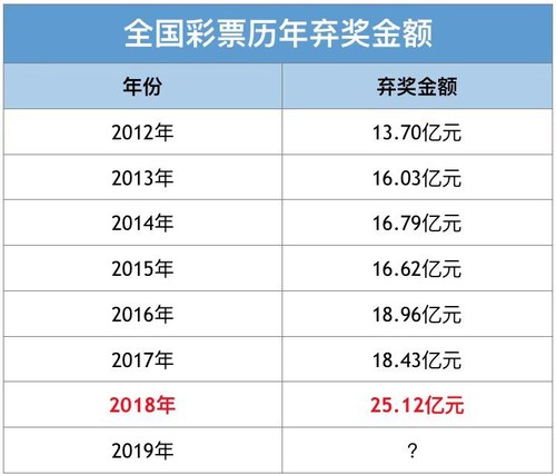 福彩双色球与体彩超级大乐透，公益彩票的双重魅力