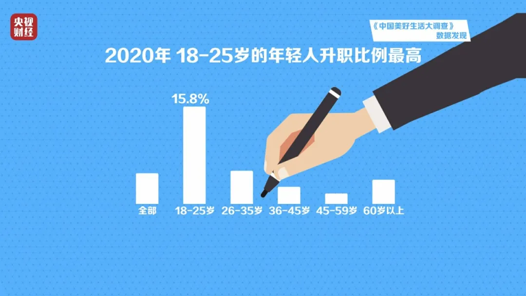 数字背后的秘密，13、25岁创业的勇气，与人生转折点上的黄金年龄