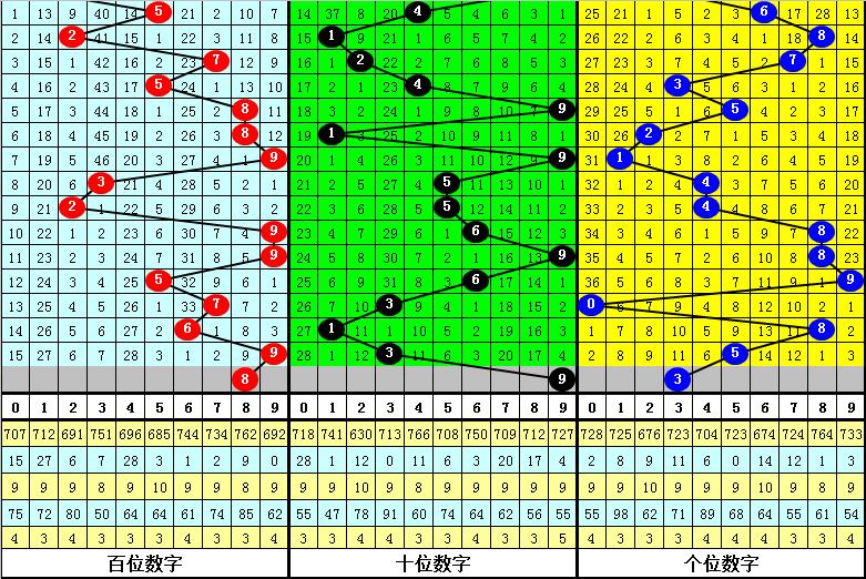 3D和值表图，一场视觉与感觉的双重盛宴