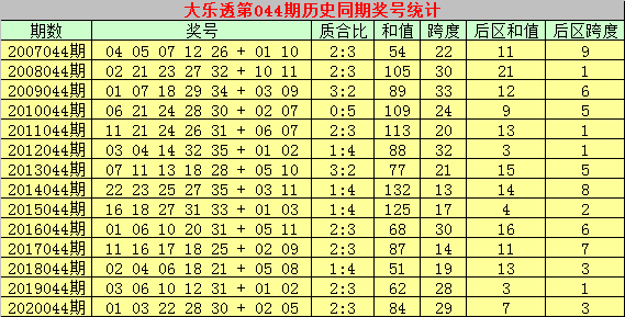 中国体育彩票开奖历史记录，从起步到辉煌的历程