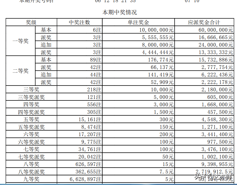 大乐透技巧