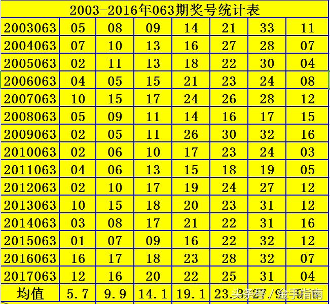 15,098期双色球开奖结果揭晓，幸运数字引领新希望