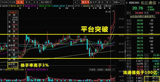 3D开奖走势图综合版168，透视数字背后的奥秘