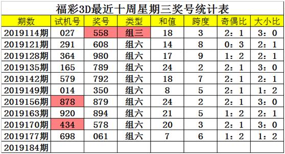 3D开奖走势图综合版2019年（注，原问题中为第4期，但根据上下文推测应为笔误，故更正）