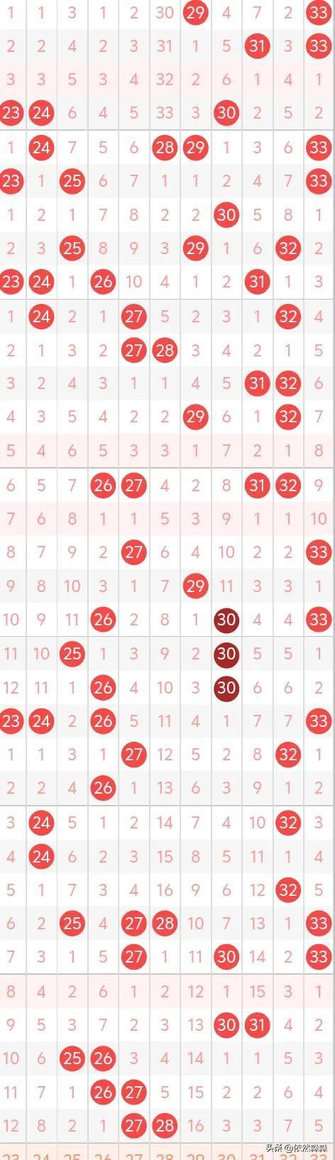 今日双色球开奖结果揭晓，解析走势图，探寻幸运密码