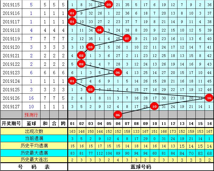 2015年双色球第34期，梦想与现实的碰撞