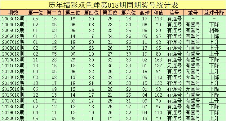 双色球第102期晒票盛宴，揭秘彩民的幸运密码