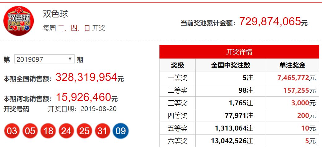 2019年双色球46期开奖结果揭晓，幸运数字点亮梦想之光