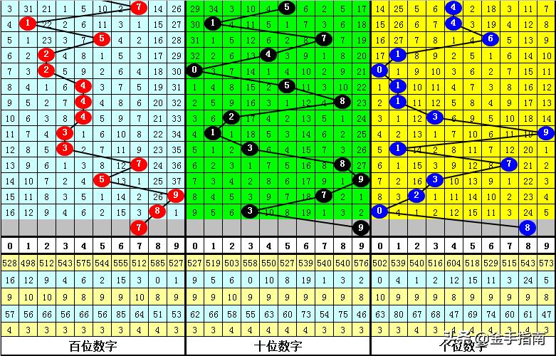 排列五预测