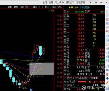 3D和值走势图表，解析与预测的视觉盛宴