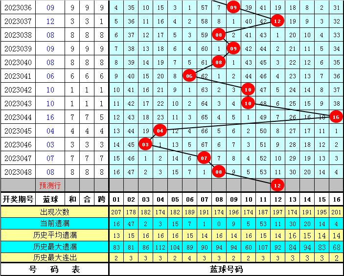 2019年双色球第43期开奖揭晓，幸运数字的璀璨瞬间