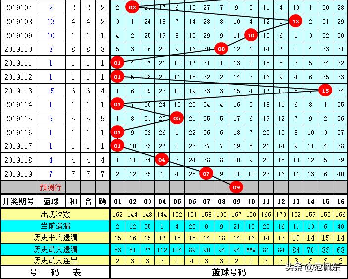 揭秘双色球120期开奖盛况，彩民热情不减的背后