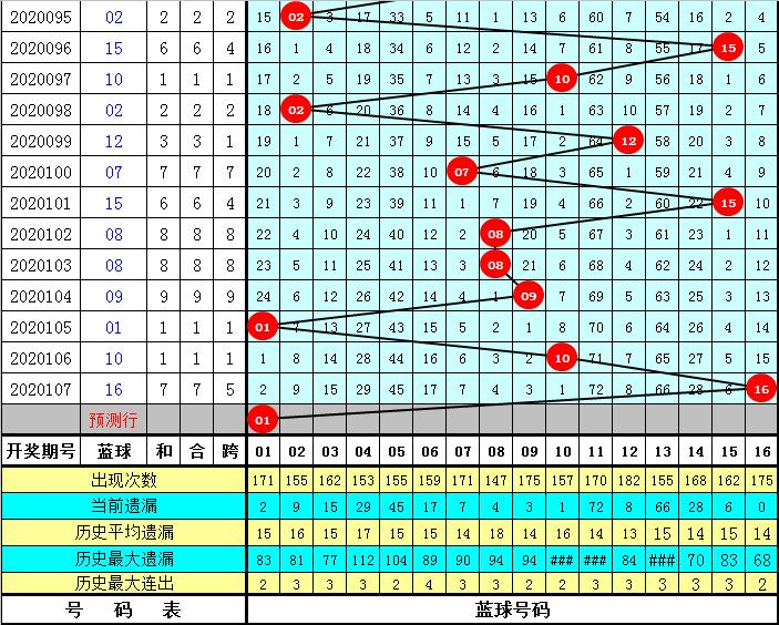 今晚双色球开奖结果108期，梦想与幸运的碰撞