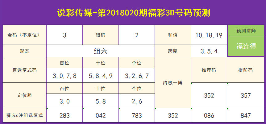 福彩3d带线（专业版），理性投注，智慧选号