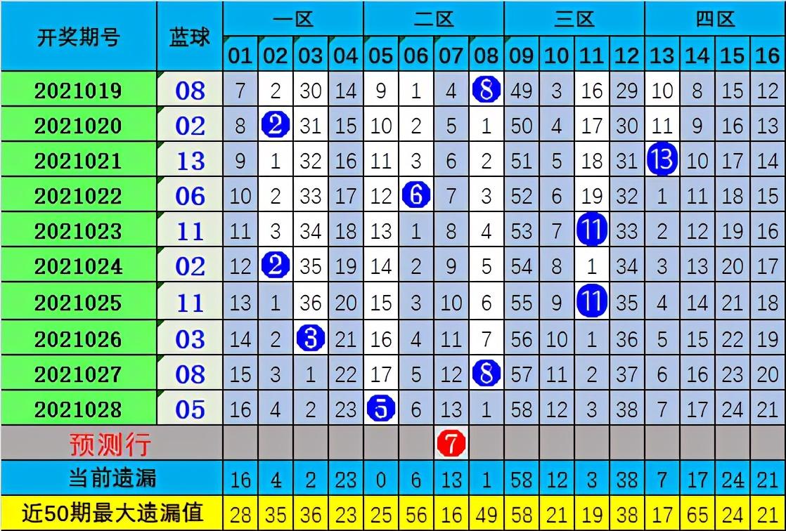 2018年双色球第53期，梦想与奇迹的碰撞