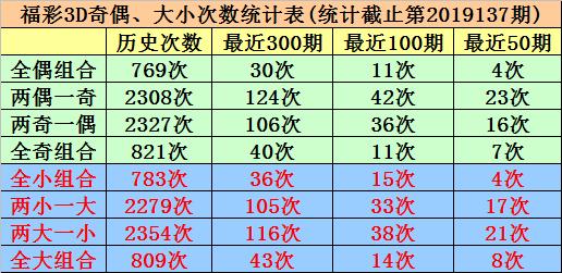 3D和值速查表图，高效、精准的彩票分析工具