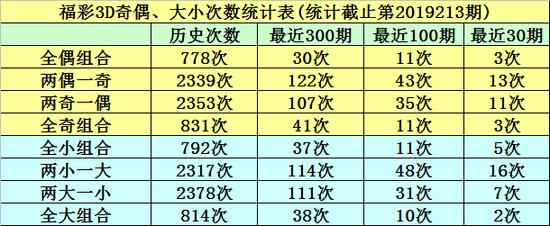 3D和值速查表，提升彩票玩家中奖率的秘密武器